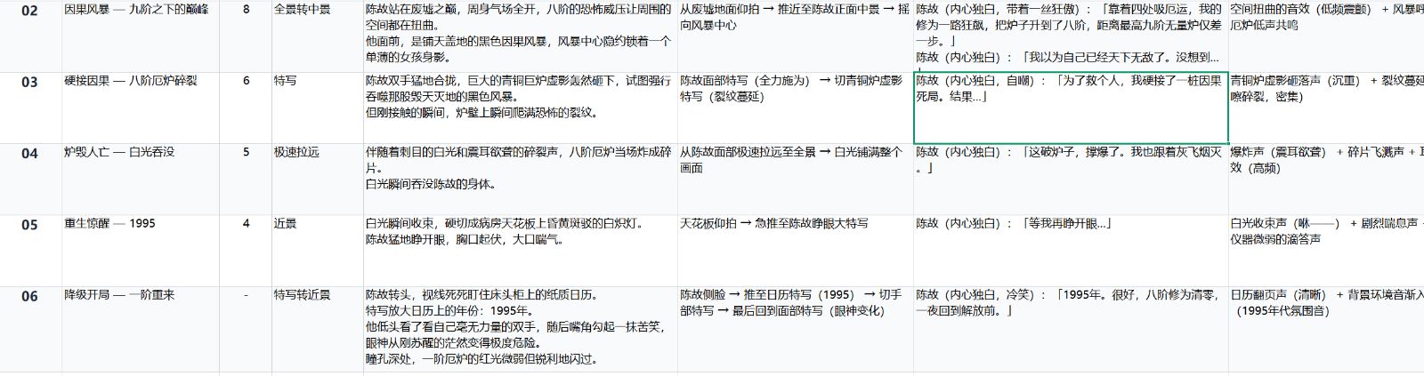 详细分镜脚本